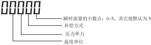 液氮流量計顯示說明圖二