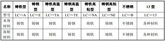 膠水流量計材質對照表