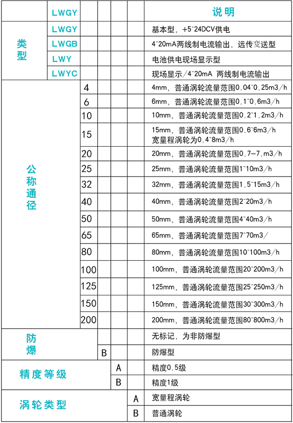 原油流量計規格選型表