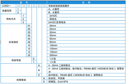 天然氣旋進旋渦流量計規格選型表