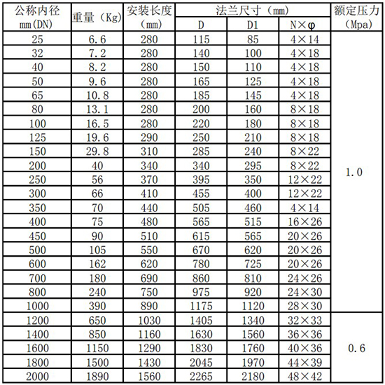 熱式空氣質量流量計管道式尺寸表