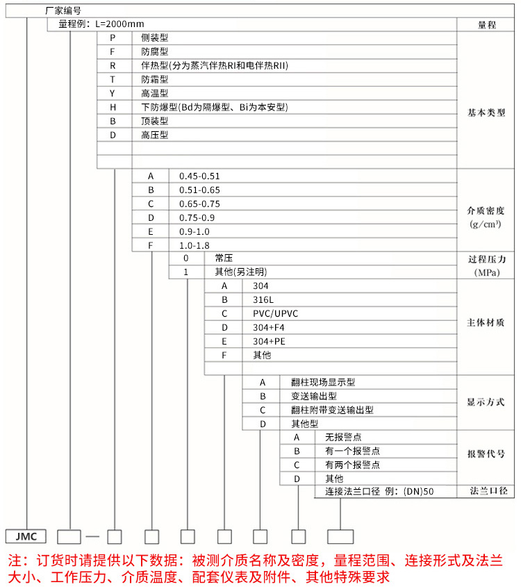 防爆磁翻板液位計規格選型表