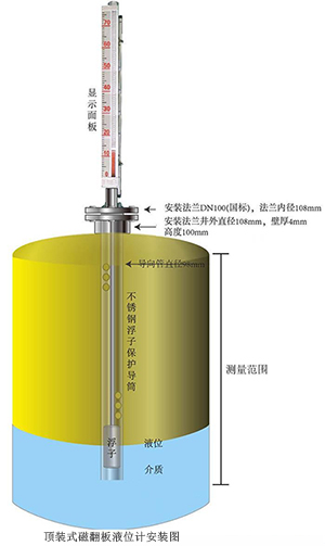 插入式磁翻板液位計安裝示意圖