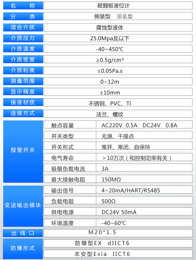 丙酮液位計技術(shù)參數(shù)表