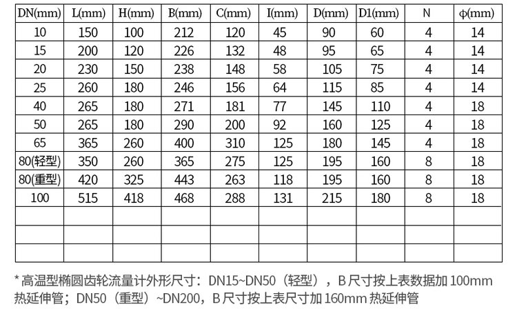 不銹鋼油流量計尺寸對照表