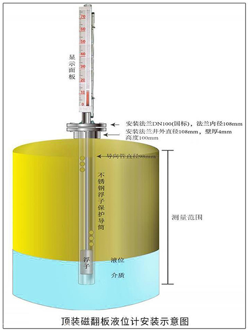 不銹鋼磁浮子液位計頂裝式安裝示意圖