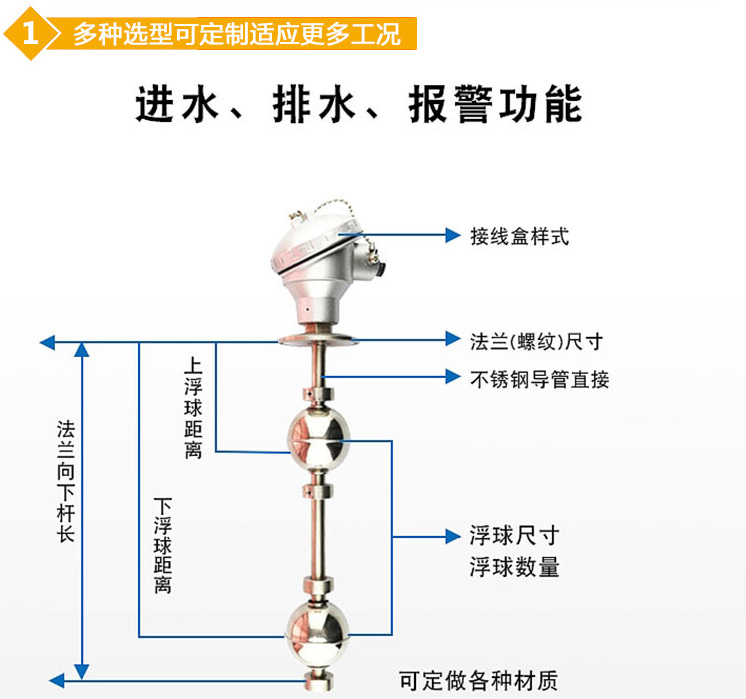 不銹鋼浮球液位計結(jié)構(gòu)圖