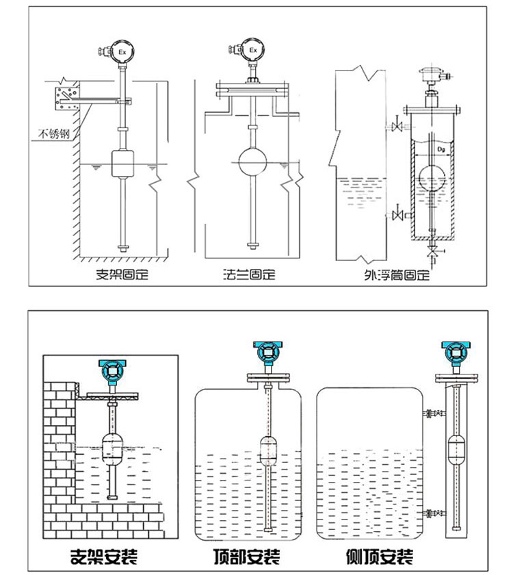 頂裝磁浮球液位計安裝示意圖