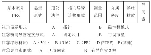 浮標式液位計選型參數對照表