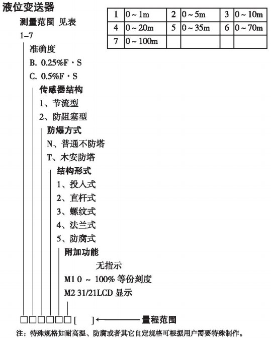 智能靜壓液位計規格選型表