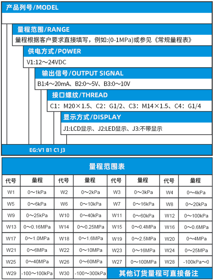 液體壓力變送器規格選型表