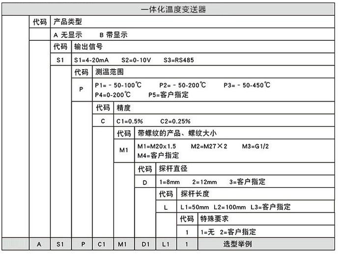 螺紋溫度變送器規格選型表