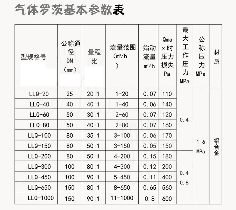 智能羅茨流量計技術參數對照表