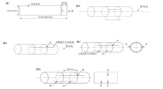 插入式超聲波流量計安裝方式