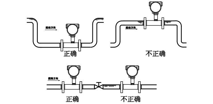 燃?xì)饬髁坑嫲惭b注意氣泡