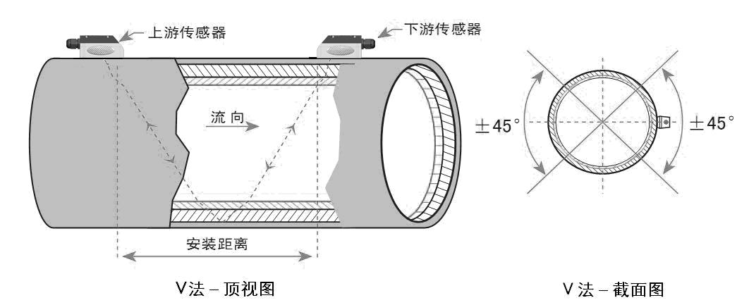 超聲波流量計V法安裝示意圖