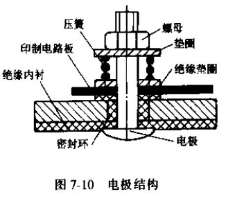 電磁流量傳感器電*結構圖