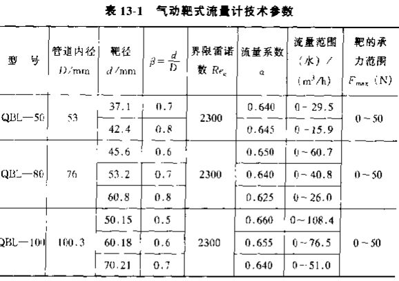 氣動靶式流量計技術參數