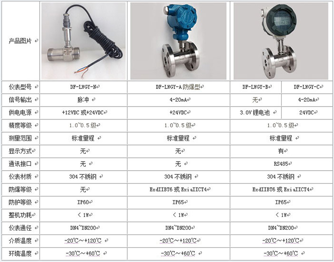 dn50液體渦輪流量計技術參數對照表