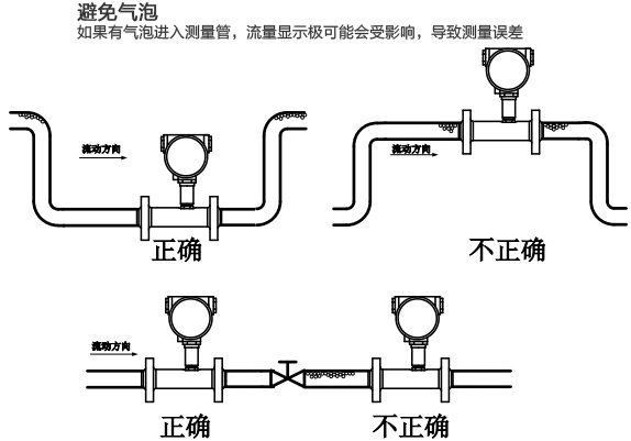 卡箍式渦輪流量計安裝注意事項圖