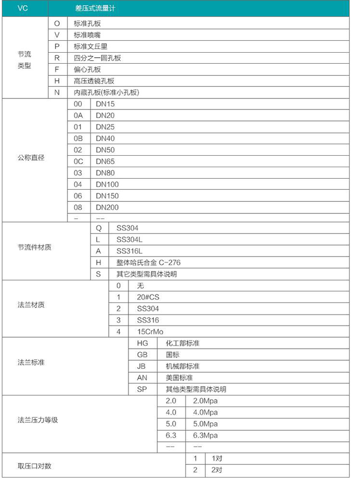 蒸汽孔板流量計選型參照表