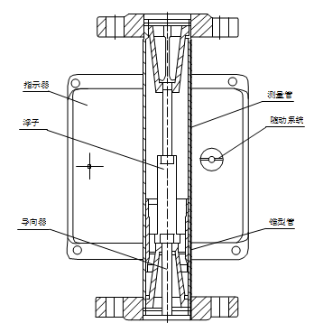 高溫轉子流量計智能型結構圖