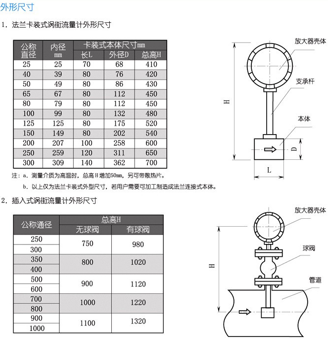 氨氣流量計(jì)外形尺寸對(duì)照表