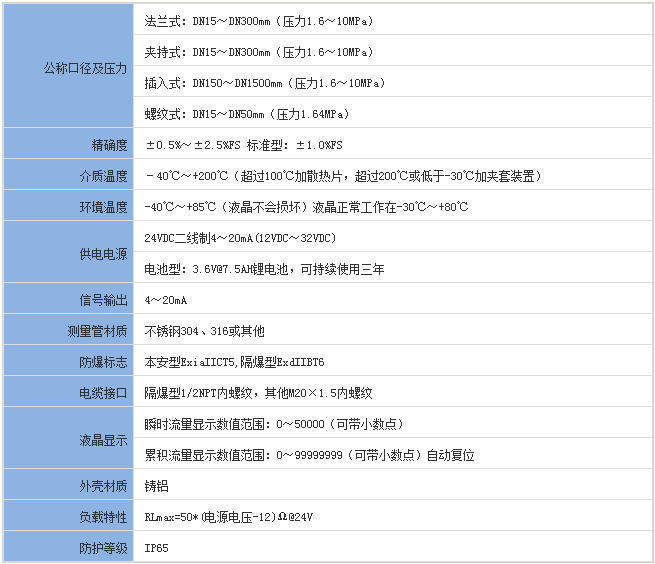 石蠟流量計基本參數