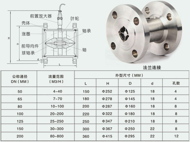 芳烴溶劑油流量計法蘭連接尺寸對照表