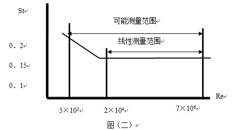 氦氣流量計工作原理圖