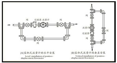 測量柴油流量計安裝注意事項