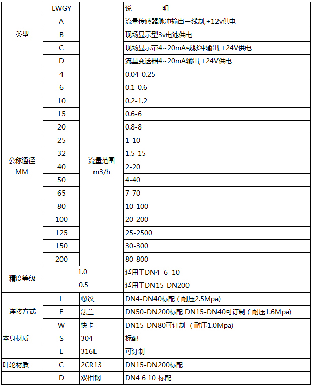 蓖麻油流量計(jì)選型參數(shù)對(duì)照表