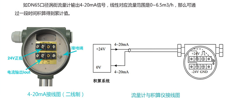 供暖管道流量計4-20mA電流信號輸出圖