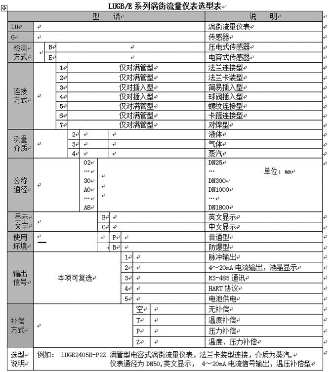 工業天然氣流量計型譜對照表