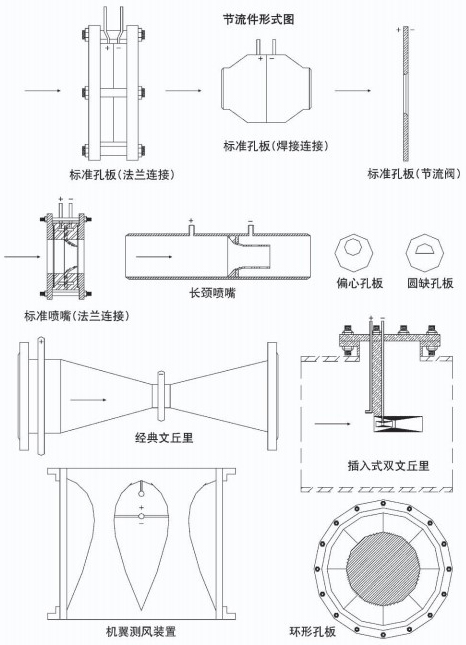 溫壓補償孔板流量計節流件附圖