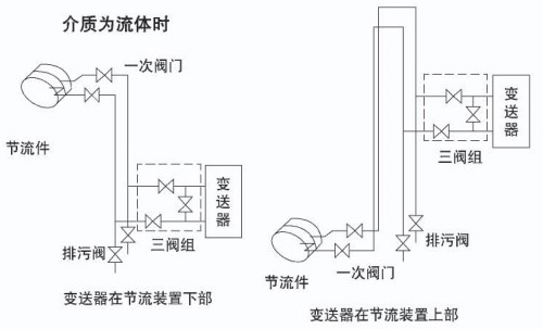 溫壓補償孔板流量計安裝示意圖八