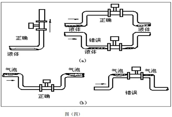 二氧化碳流量計管道安裝圖