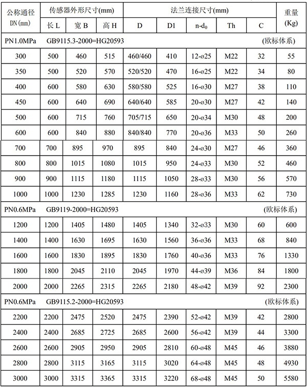 鍋爐水流量計尺寸對照表二