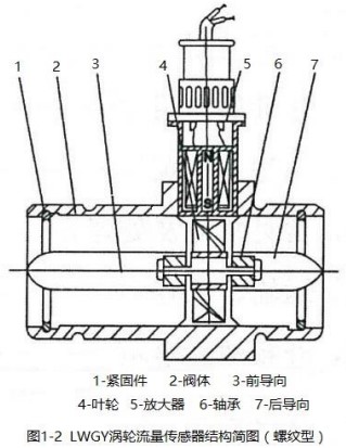 渦輪液體流量計螺紋型結構圖