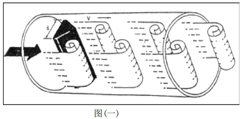 渦街計(jì)量表工作原理圖