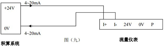 渦街計(jì)量表4-20mA兩線制接線圖