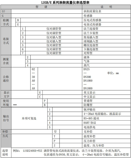 渦街計(jì)量表規(guī)格型號(hào)選型表