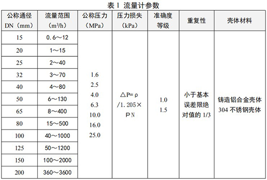 旋進(jìn)式旋渦流量計技術(shù)參數(shù)對照表