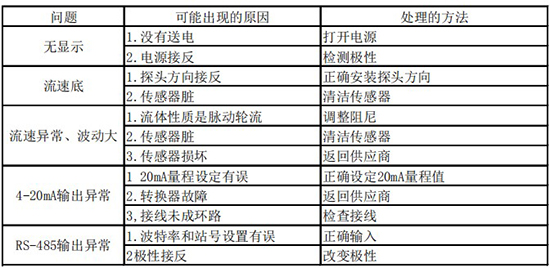 實驗室氣體質量流量計故障分析表