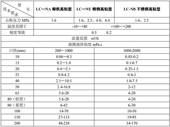 重油流量表技術參數對照表二