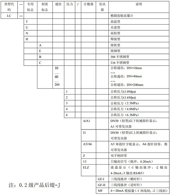 重油流量表規格型號對照表