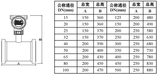 低溫液體流量計(jì)外形尺寸對(duì)照表一