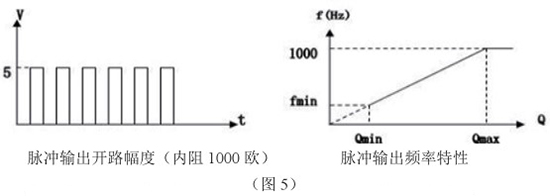 低溫液體流量計(jì)脈沖輸出特性圖