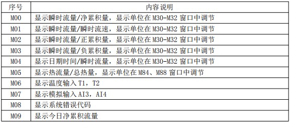 冷凍水流量計(jì)菜單說明對(duì)照表一