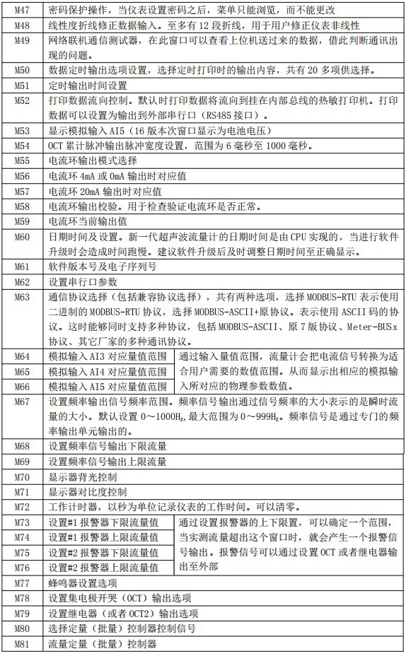 冷凍水流量計(jì)菜單說明對(duì)照表三